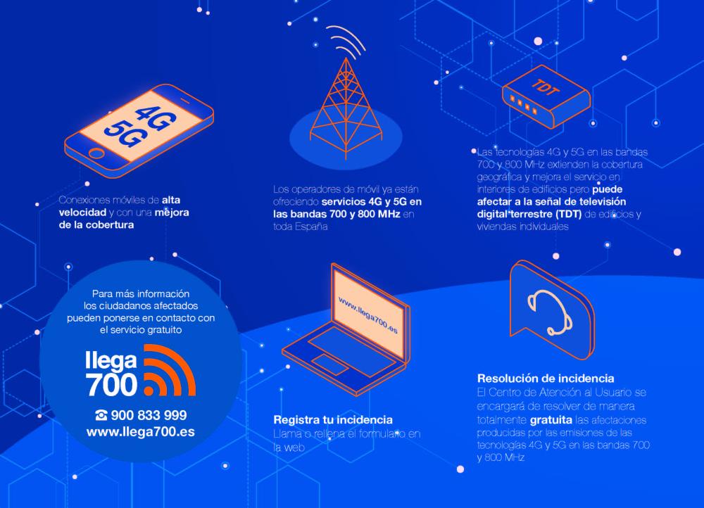 Imagen Nuevos servicios 4G y 5G.